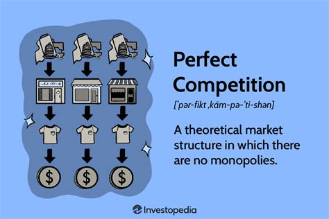 How the Competitions Work .